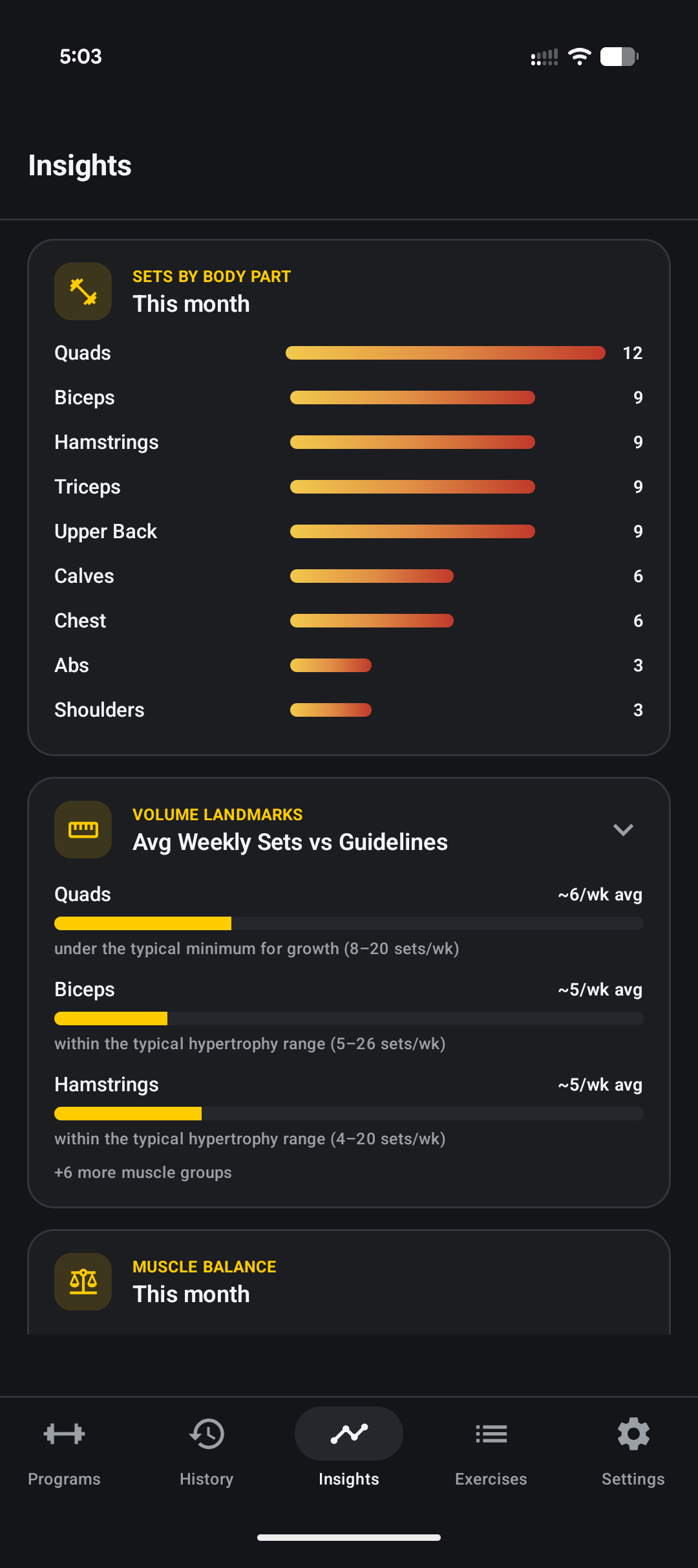 Loadex Insights screen showing sets by body part and average weekly sets versus hypertrophy volume guidelines